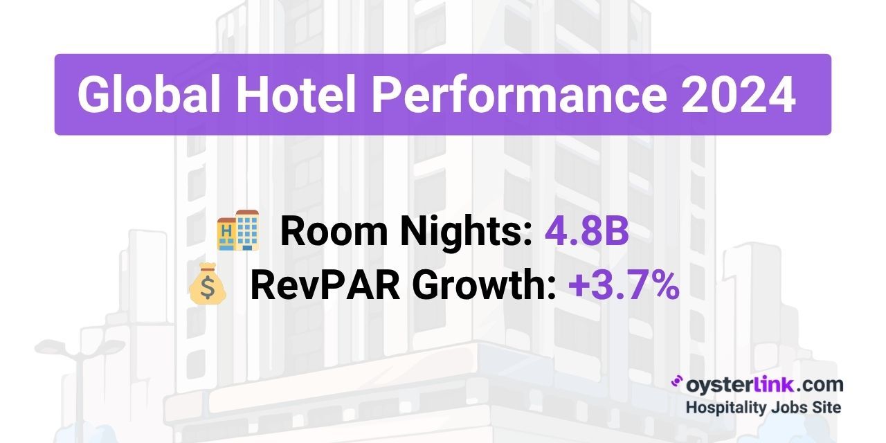 global hotel performance 2024